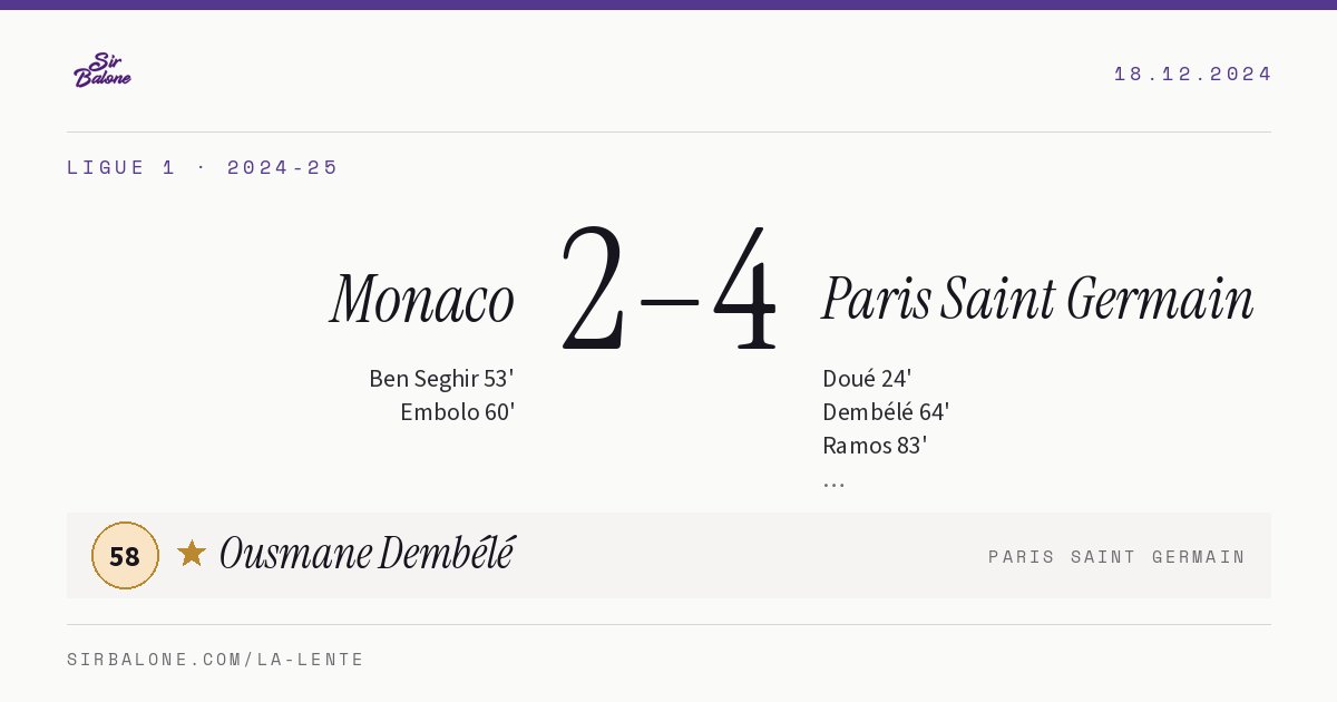 Monaco 2–4 Paris Saint Germain, Ligue 1 2024-25. Figura: Ousmane Dembélé, 58