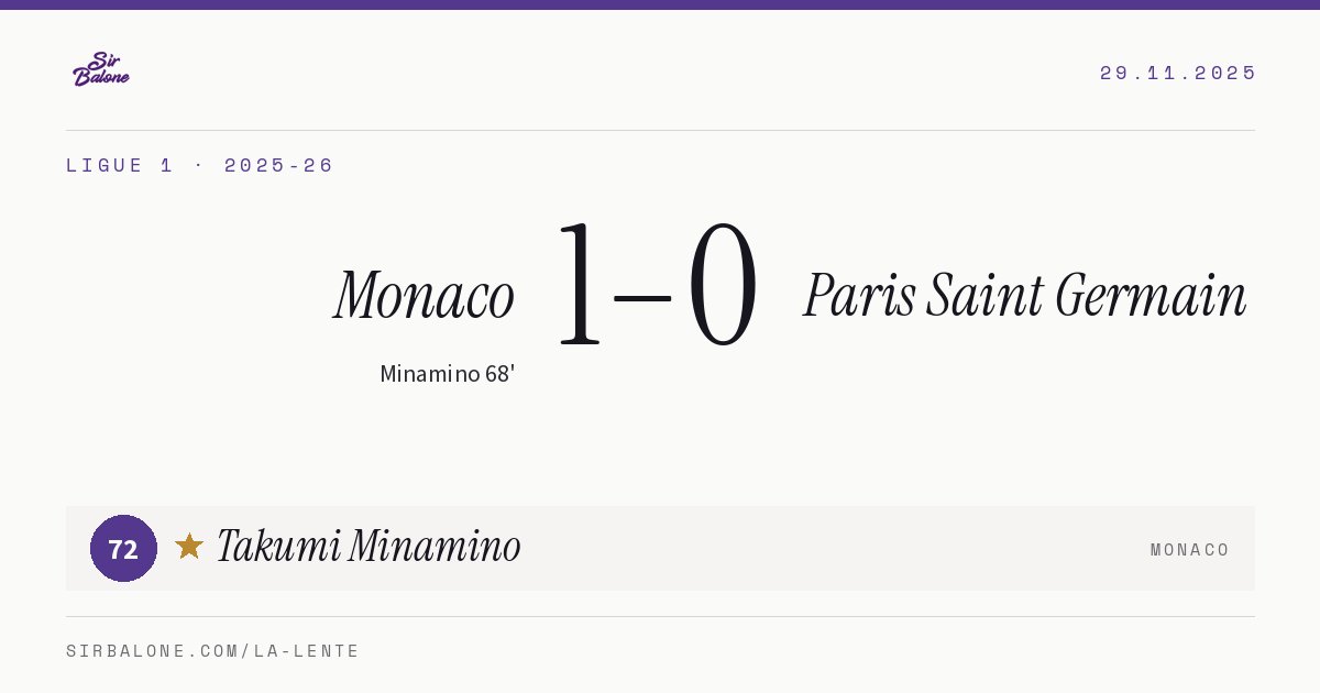 Monaco 1–0 Paris Saint Germain, Ligue 1 2025-26. Figura: Takumi Minamino, 72