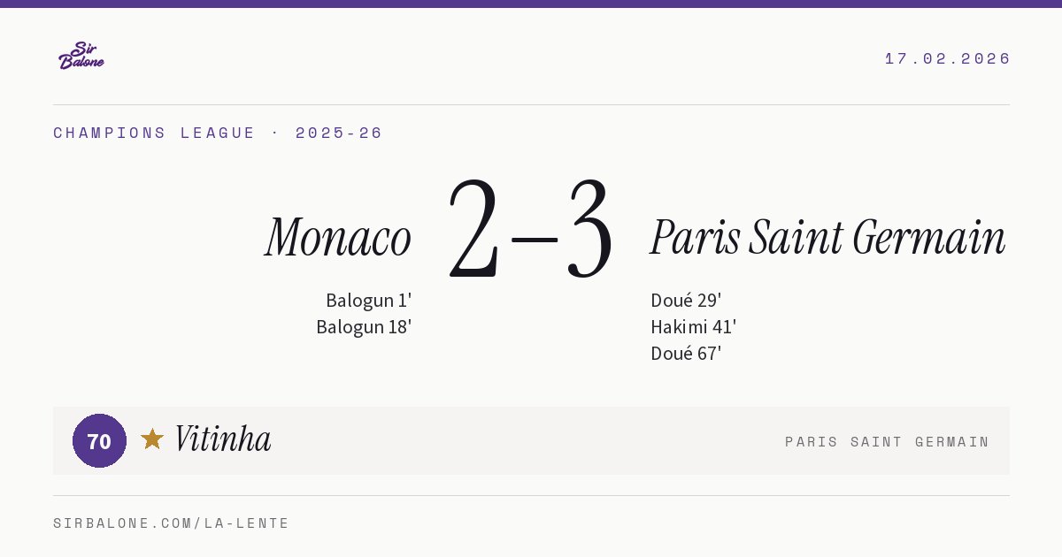Monaco 2–3 Paris Saint Germain, Champions League 2025-26. Figura: Vitinha, 70