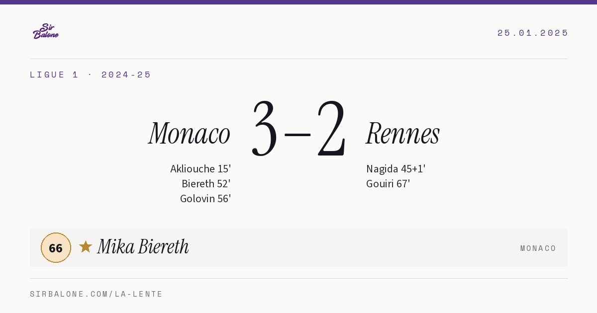 Monaco 3–2 Rennes, Ligue 1 2024-25. Figura: Mika Biereth, 66
