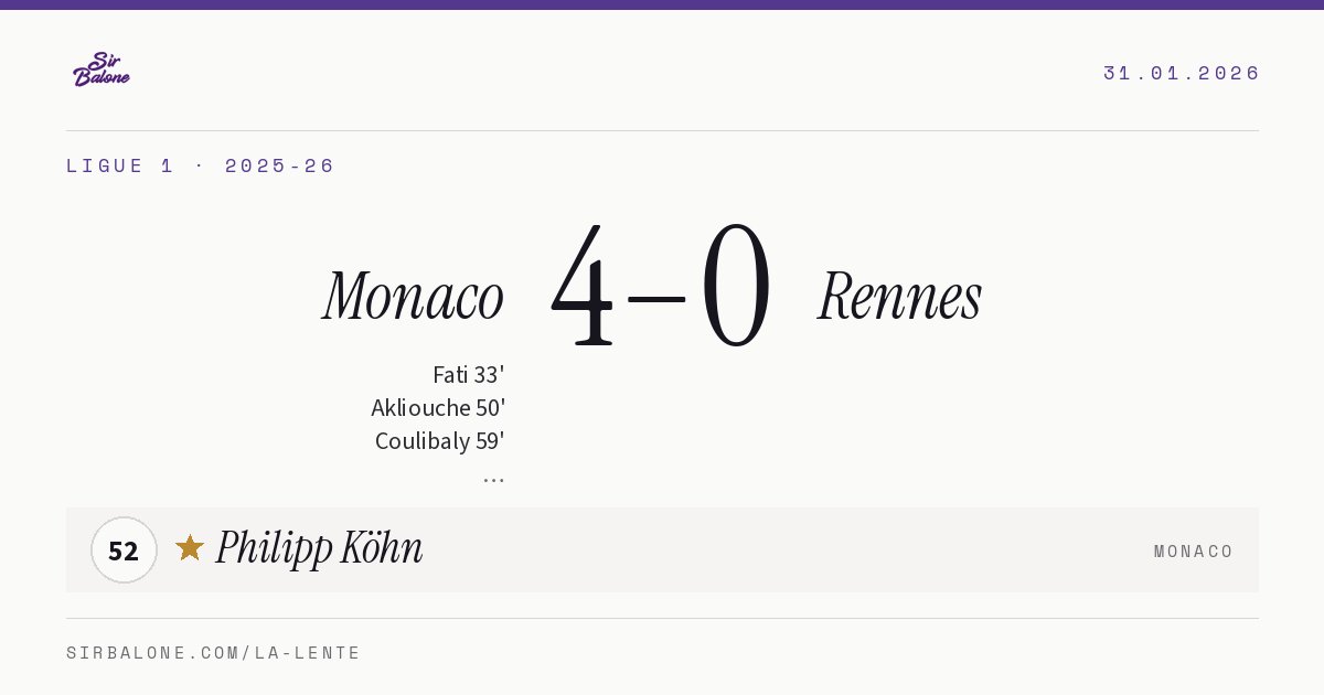 Monaco 4–0 Rennes, Ligue 1 2025-26. Figura: Philipp Köhn, 52
