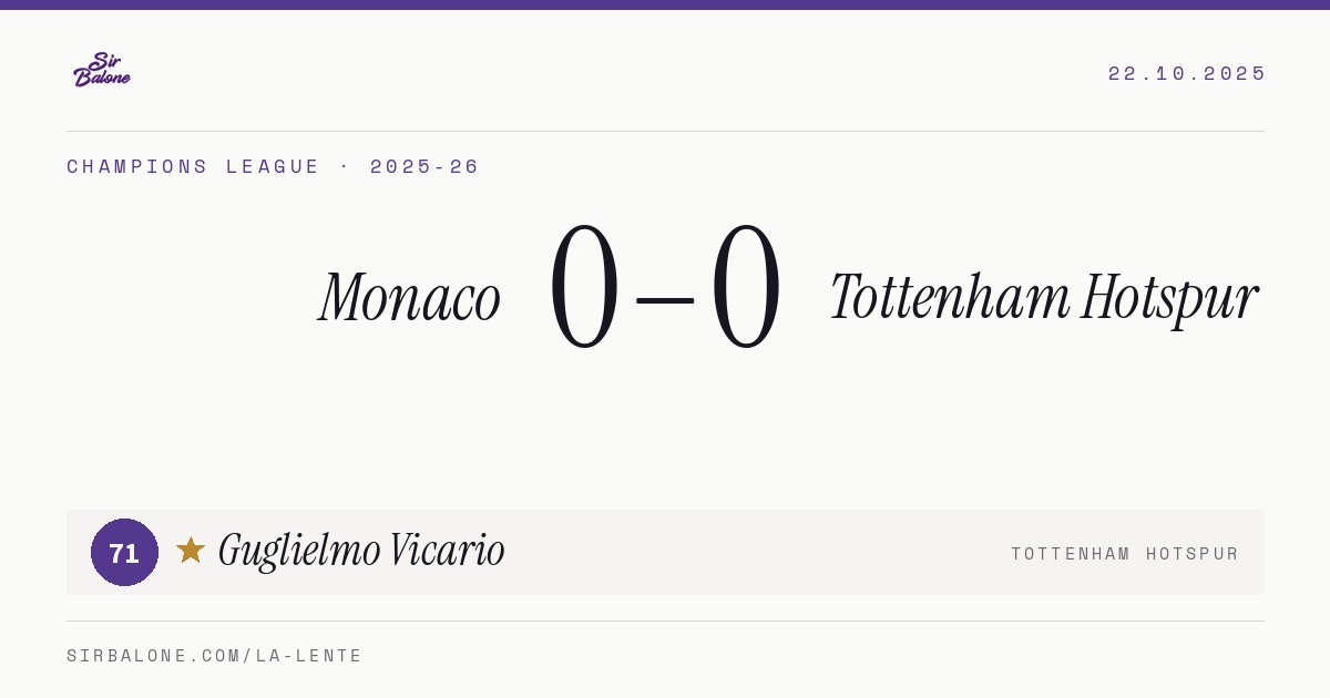 Monaco 0–0 Tottenham Hotspur, Champions League 2025-26. Figura: Guglielmo Vicario, 71