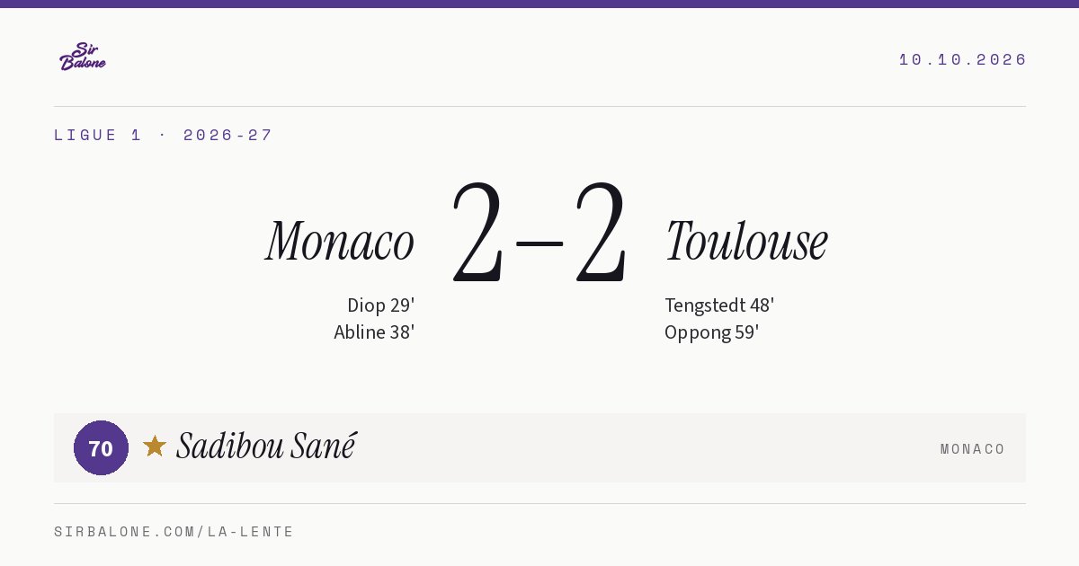 Monaco 2–2 Toulouse, Ligue 1 2026-27. Figura: Sadibou Sané, 70