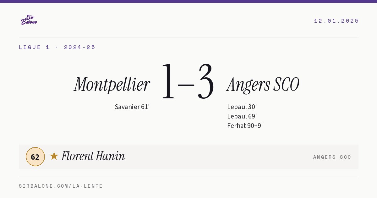 Montpellier 1–3 Angers SCO, Ligue 1 2024-25. Figura: Florent Hanin, 62