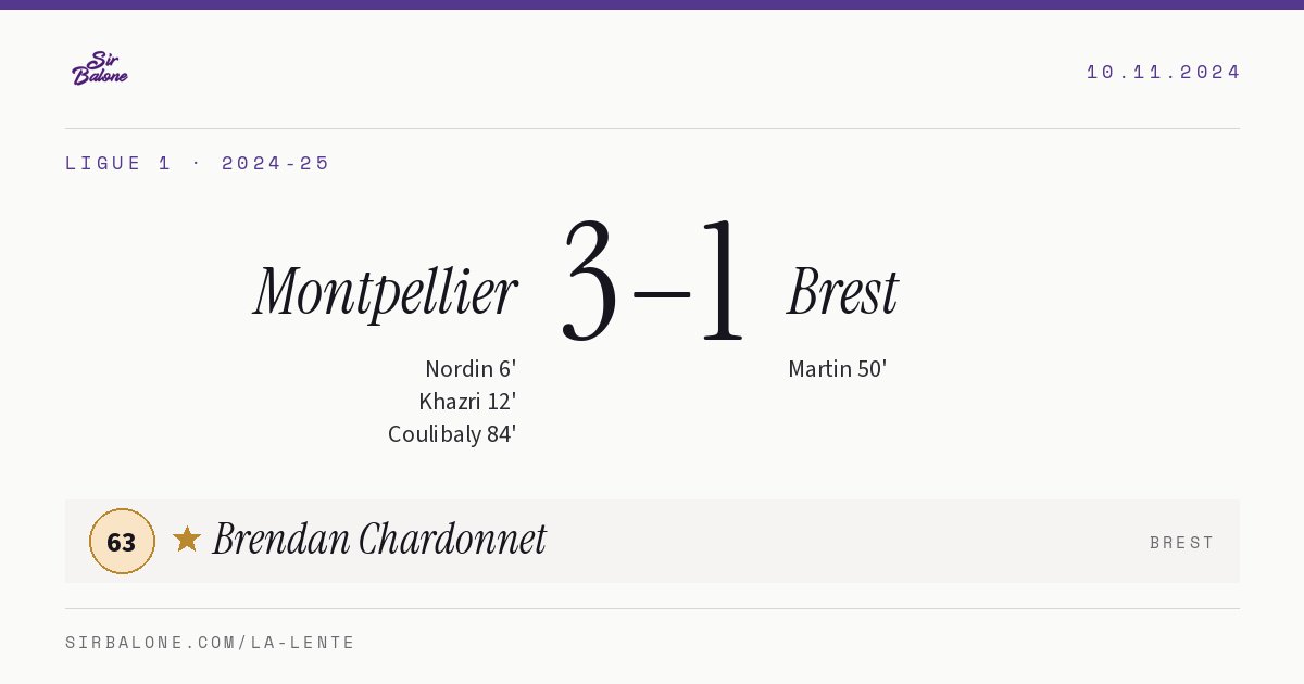 Montpellier 3–1 Brest, Ligue 1 2024-25. Player of the match: Brendan Chardonnet, 63