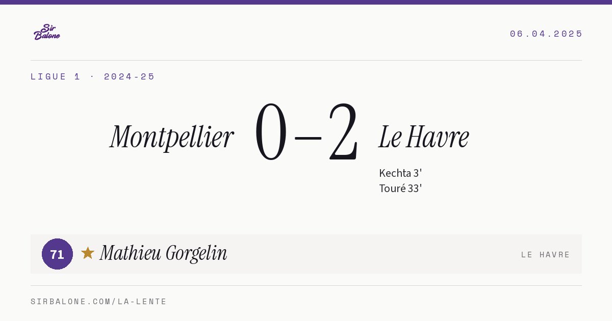 Montpellier 0–2 Le Havre, Ligue 1 2024-25. Player of the match: Mathieu Gorgelin, 71