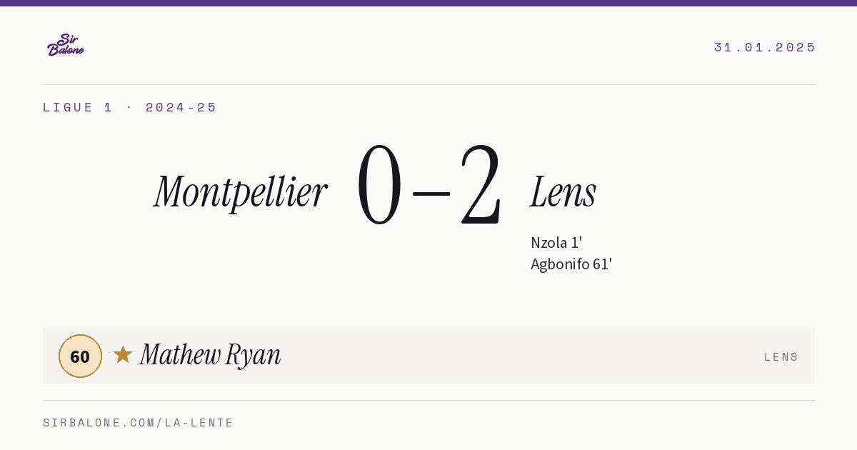 Montpellier 0–2 Lens, Ligue 1 2024-25. Figura: Mathew Ryan, 60