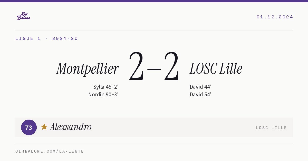 Montpellier 2–2 LOSC Lille, Ligue 1 2024-25. Figura: Alexsandro, 73