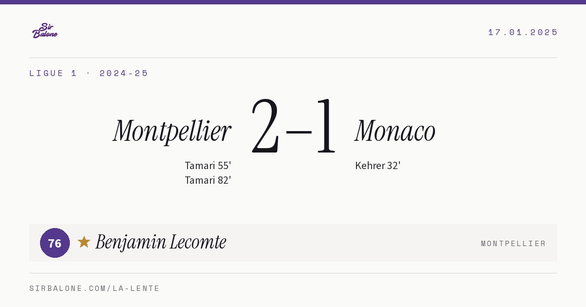 Montpellier 2–1 Monaco, Ligue 1 2024-25. Figura: Benjamin Lecomte, 76