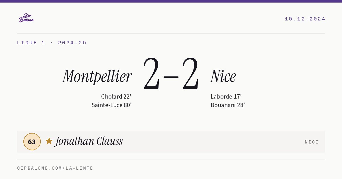 Montpellier 2–2 Nice, Ligue 1 2024-25. Figura: Jonathan Clauss, 63