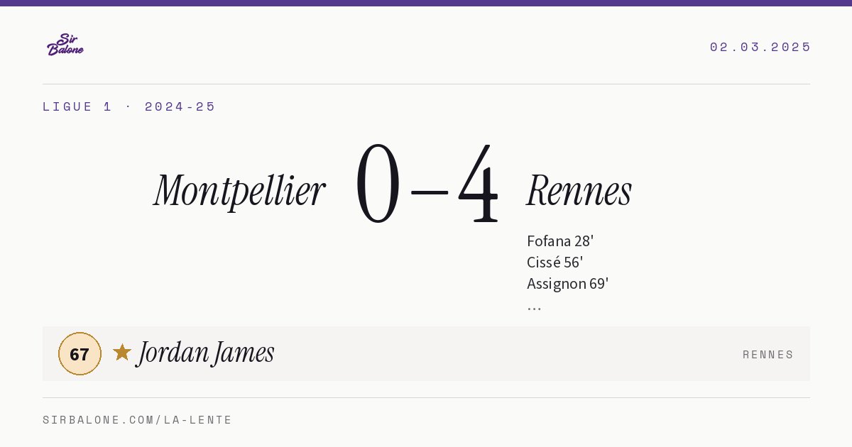 Montpellier 0–4 Rennes, Ligue 1 2024-25. Figura: Jordan James, 67