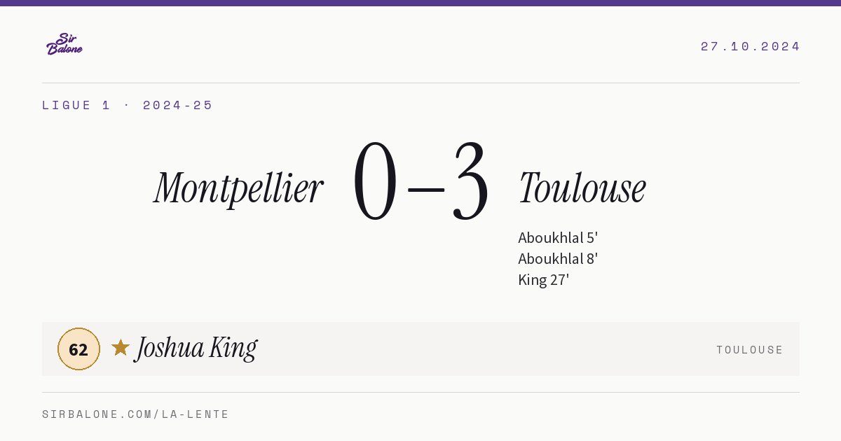 Montpellier 0–3 Toulouse, Ligue 1 2024-25. Figura: Joshua King, 62