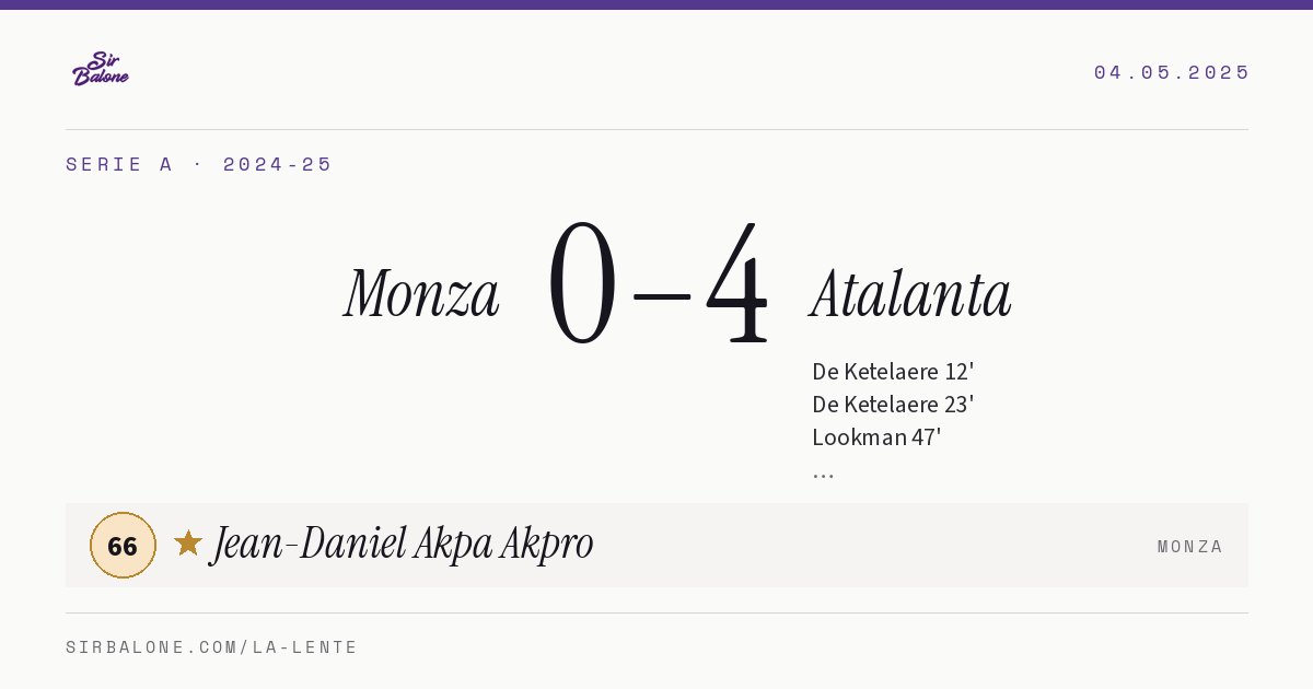 Monza 0–4 Atalanta, Serie A 2024-25. Figura: Jean-Daniel Akpa Akpro, 66