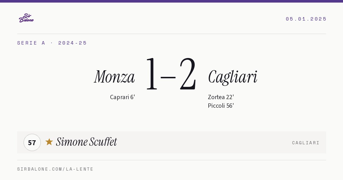Monza 1–2 Cagliari, Serie A 2024-25. Figura: Simone Scuffet, 57