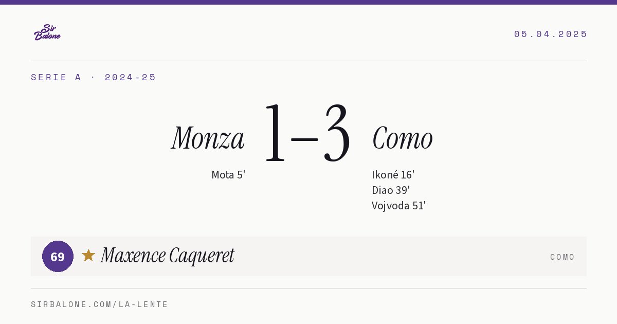 Monza 1–3 Como, Serie A 2024-25. Player of the match: Maxence Caqueret, 69