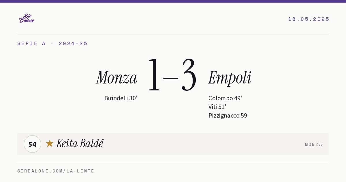 Monza 1–3 Empoli, Serie A 2024-25. Player of the match: Keita Baldé, 54