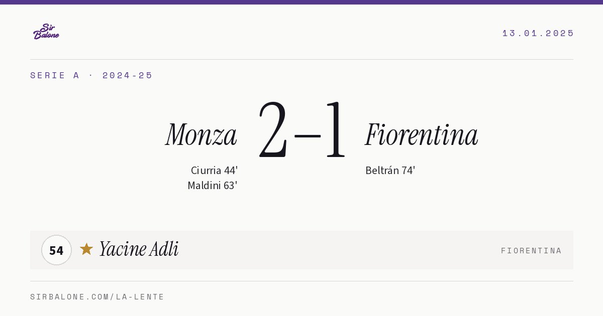 Monza 2–1 Fiorentina, Serie A 2024-25. Figura: Yacine Adli, 54