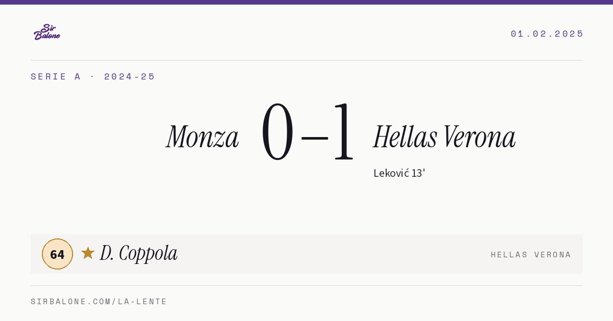 Monza 0–1 Hellas Verona, Serie A 2024-25. Figura: D. Coppola, 64