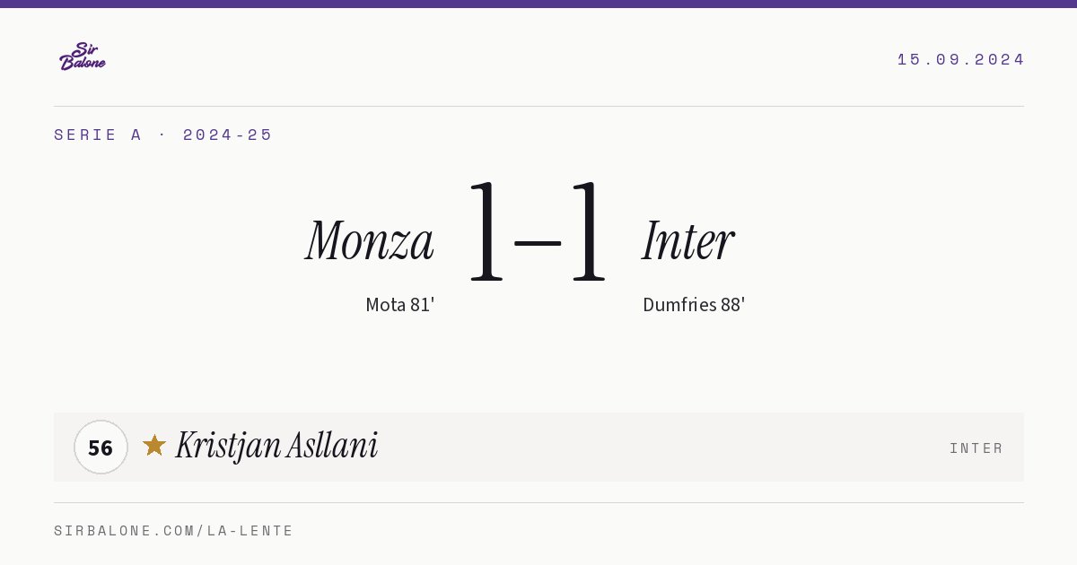 Monza 1–1 Inter, Serie A 2024-25. Figura: Kristjan Asllani, 56
