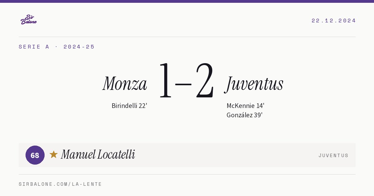 Monza 1–2 Juventus, Serie A 2024-25. Figura: Manuel Locatelli, 68