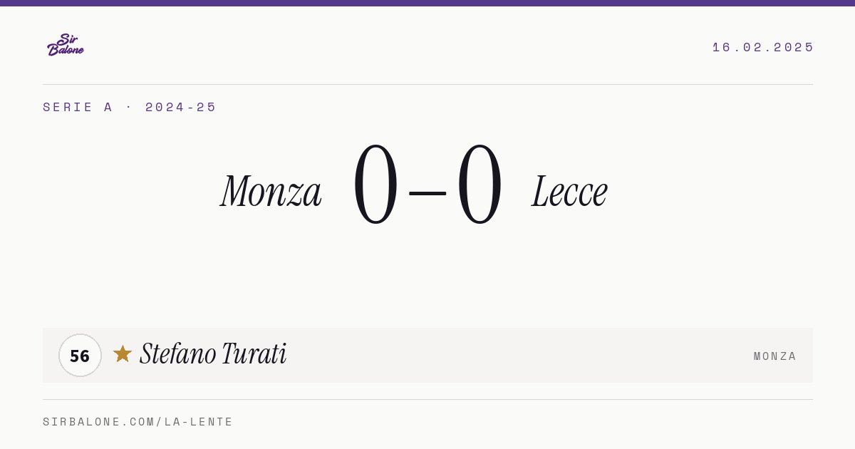 Monza 0–0 Lecce, Serie A 2024-25. Figura: Stefano Turati, 56