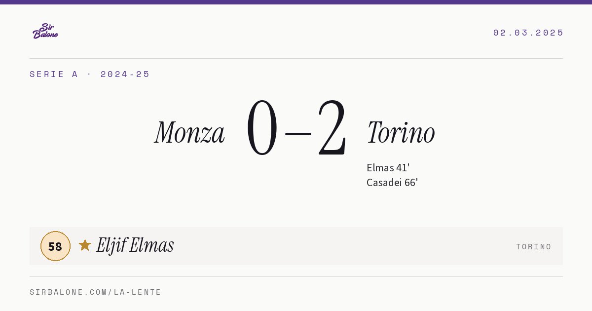 Monza 0–2 Torino, Serie A 2024-25. Figura: Eljif Elmas, 58