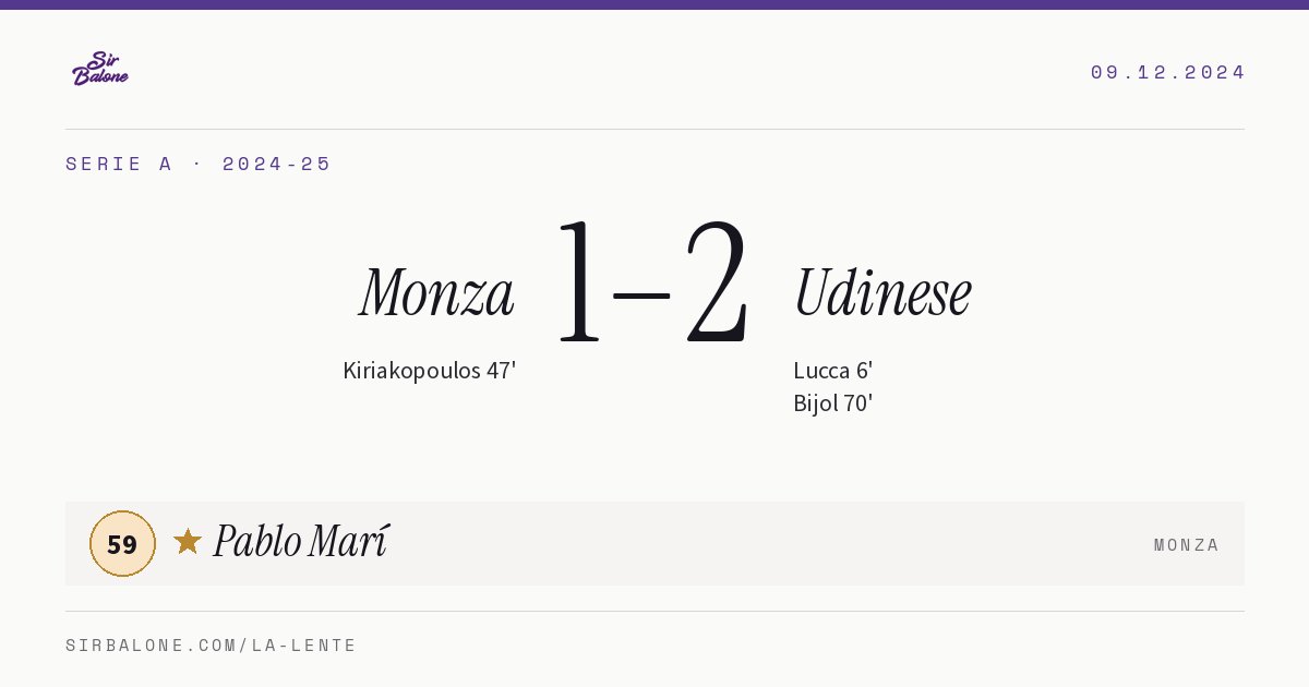 Monza 1–2 Udinese, Serie A 2024-25. Player of the match: Pablo Marí, 59