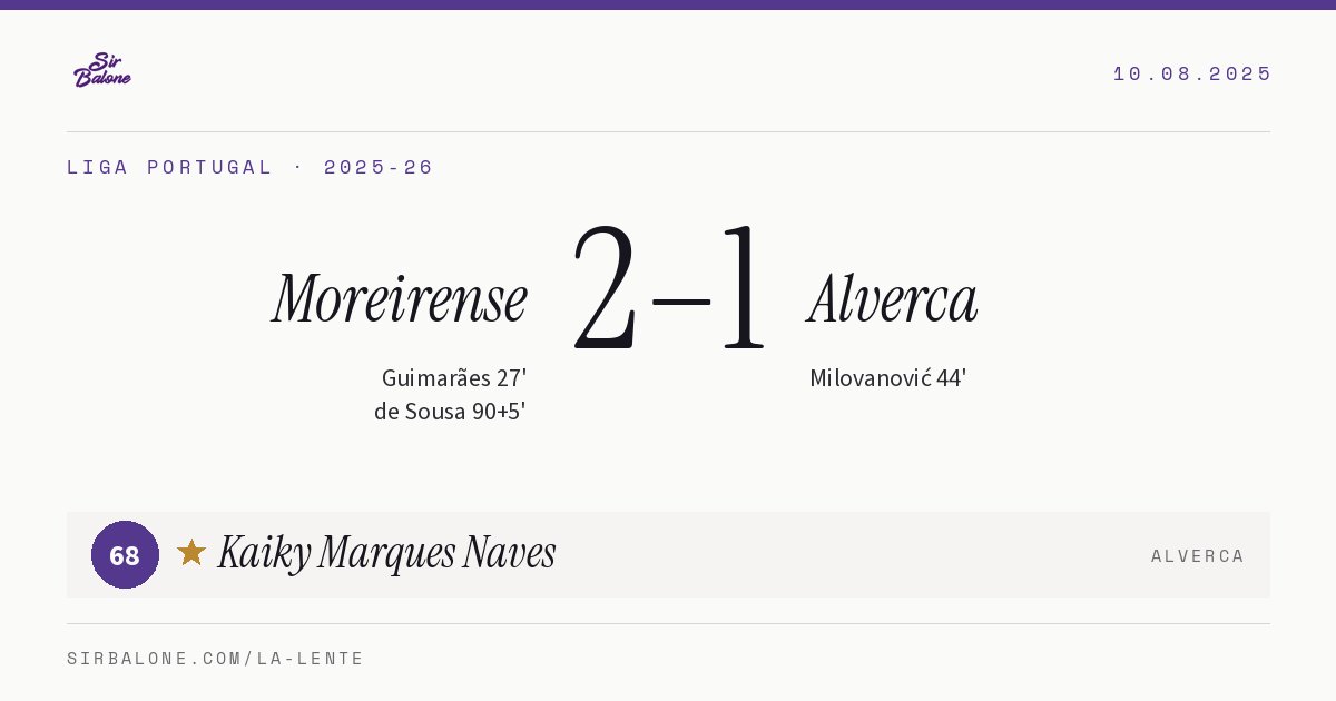 Moreirense 2–1 Alverca, Liga Portugal 2025-26. Figura: Kaiky Marques Naves, 68