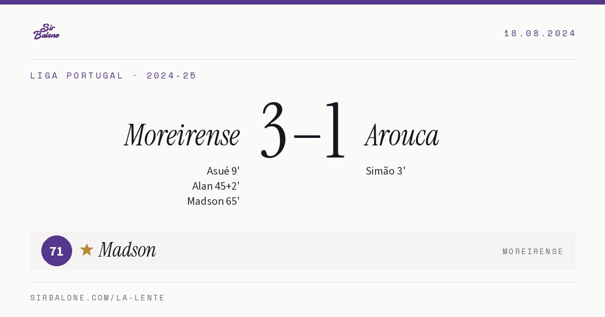 Moreirense 3–1 Arouca, Liga Portugal 2024-25. Figura: Madson, 71