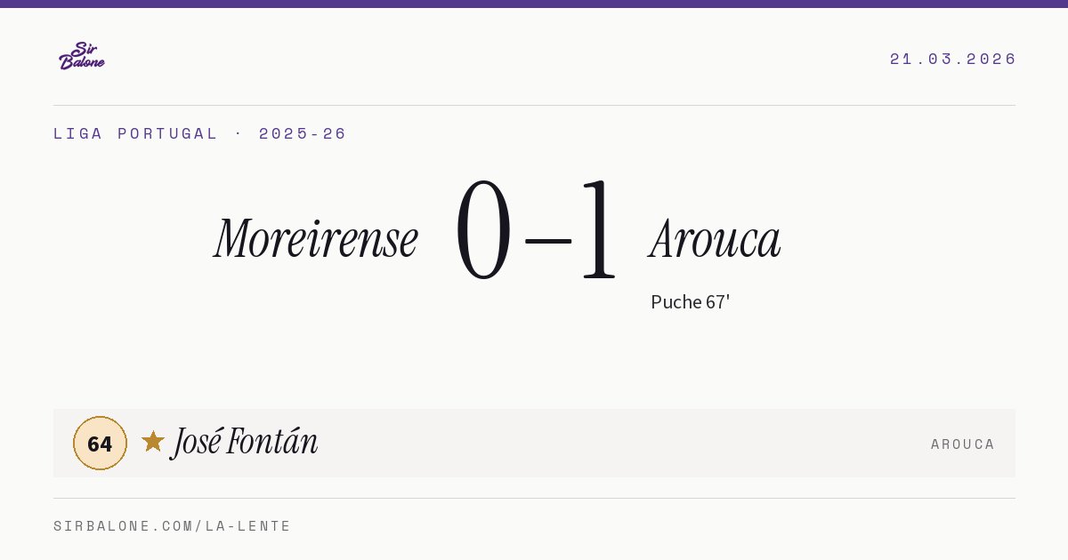 Moreirense 0–1 Arouca, Liga Portugal 2025-26. Figura: José Fontán, 64