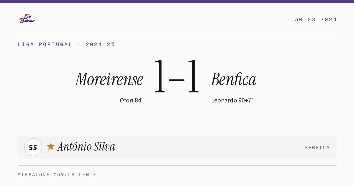 Moreirense 1–1 Benfica, Liga Portugal 2024-25. Player of the match: António Silva, 55