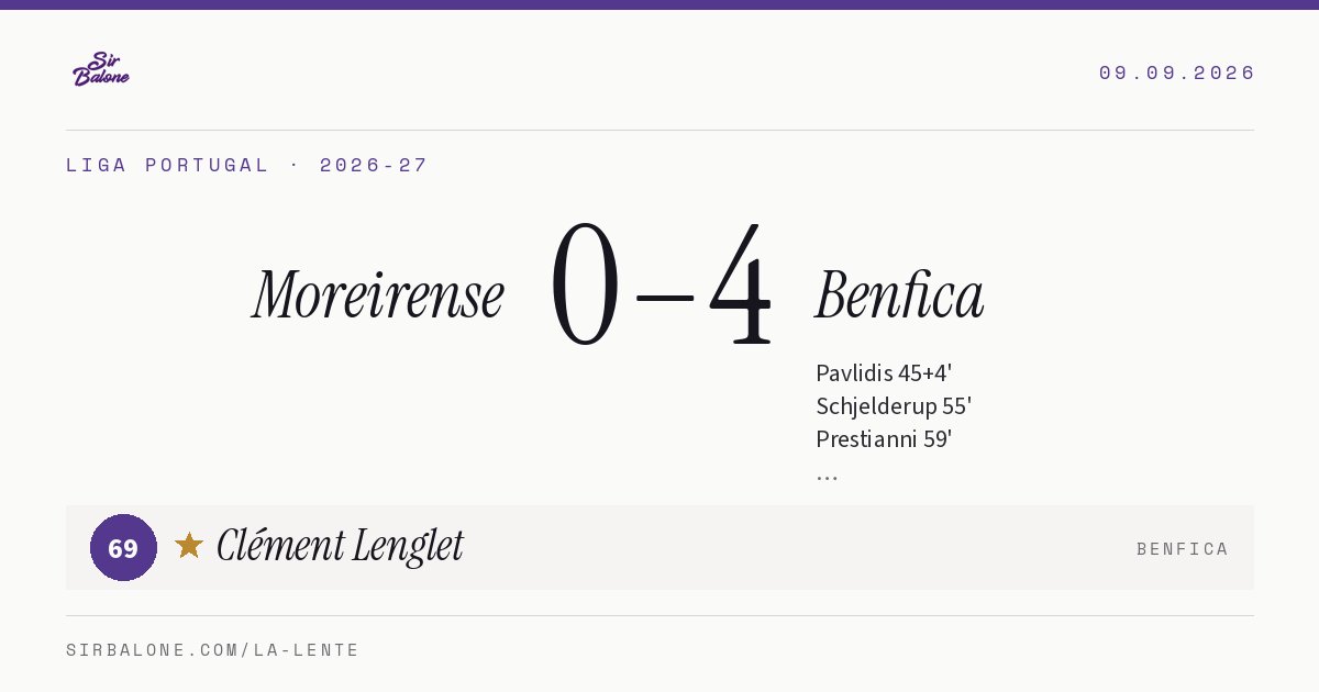 Moreirense 0–4 Benfica, Liga Portugal 2026-27. Figura: Clément Lenglet, 69