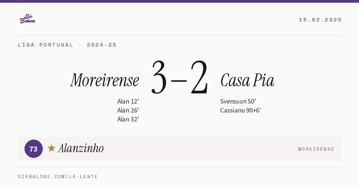 Moreirense 3–2 Casa Pia, Liga Portugal 2024-25. Figura: Alanzinho, 73