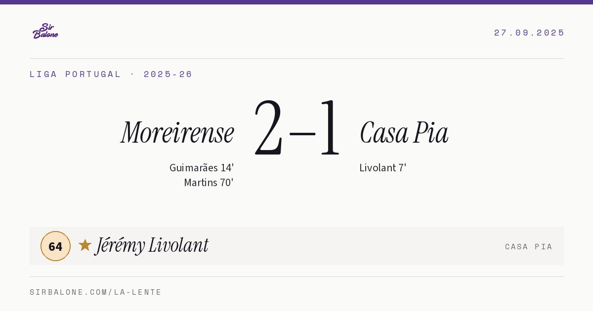 Moreirense 2–1 Casa Pia, Liga Portugal 2025-26. Figura: Jérémy Livolant, 64