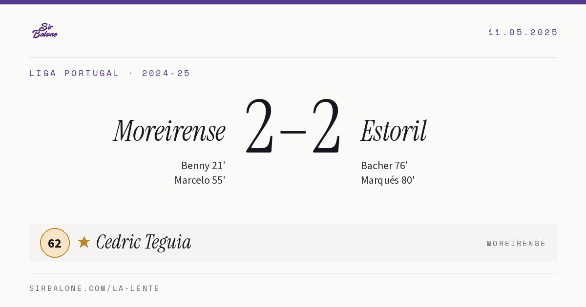 Moreirense 2–2 Estoril, Liga Portugal 2024-25. Player of the match: Cedric Teguia, 62
