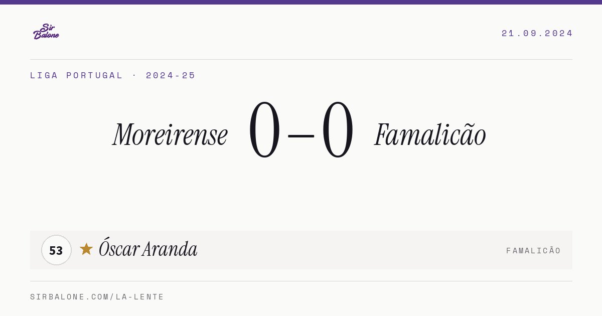Moreirense 0–0 Famalicão, Liga Portugal 2024-25. Figura: Óscar Aranda, 53
