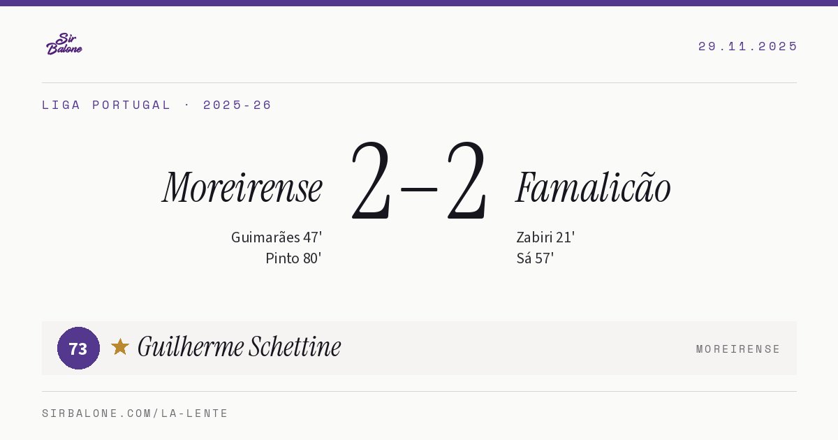 Moreirense 2–2 Famalicão, Liga Portugal 2025-26. Figura: Guilherme Schettine, 73