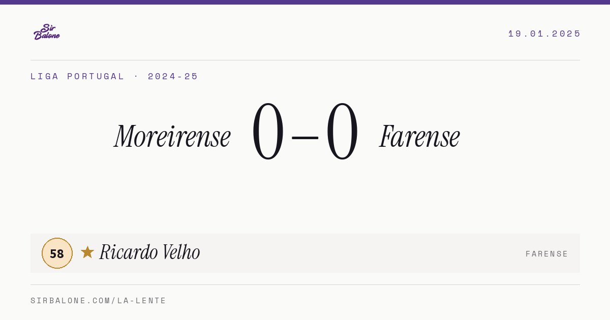 Moreirense 0–0 Farense, Liga Portugal 2024-25. Figura: Ricardo Velho, 58