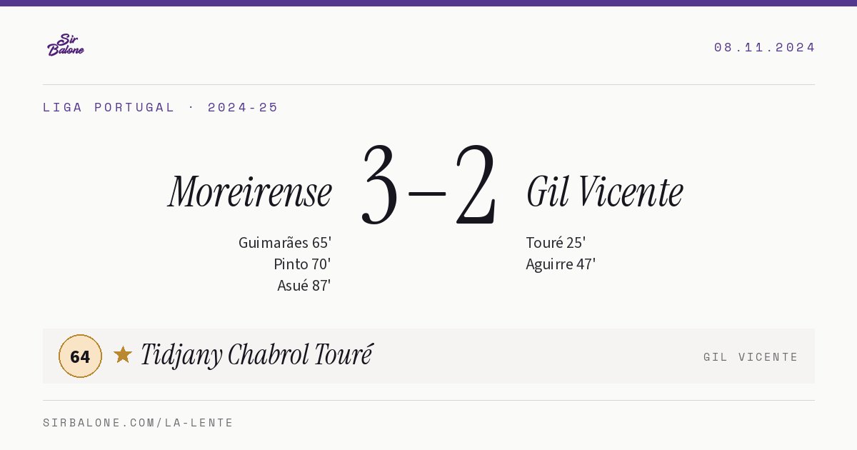Moreirense 3–2 Gil Vicente, Liga Portugal 2024-25. Figura: Tidjany Chabrol Touré, 64