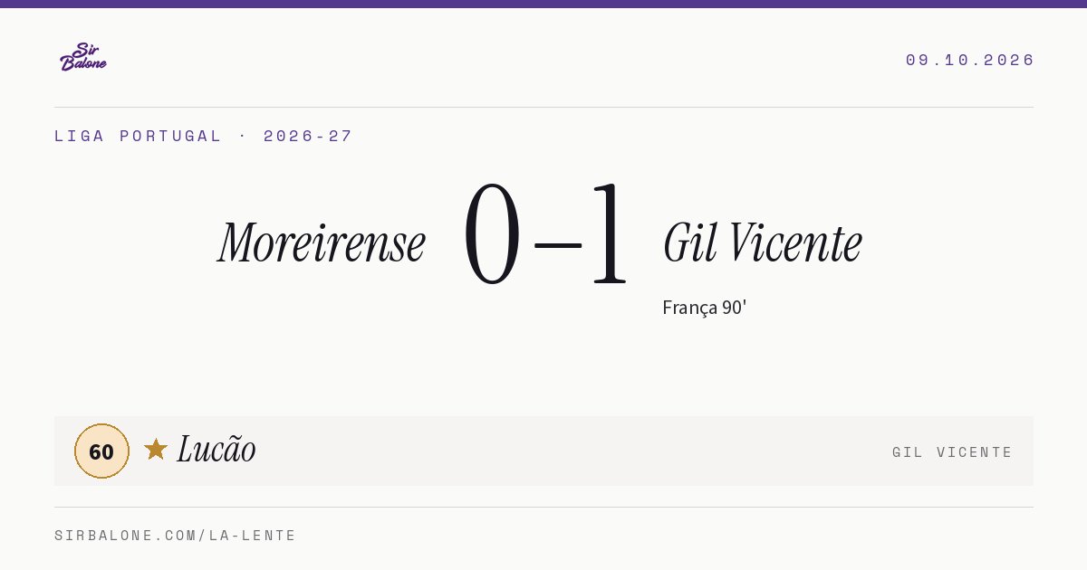 Moreirense 0–1 Gil Vicente, Liga Portugal 2026-27. Figura: Lucão, 60