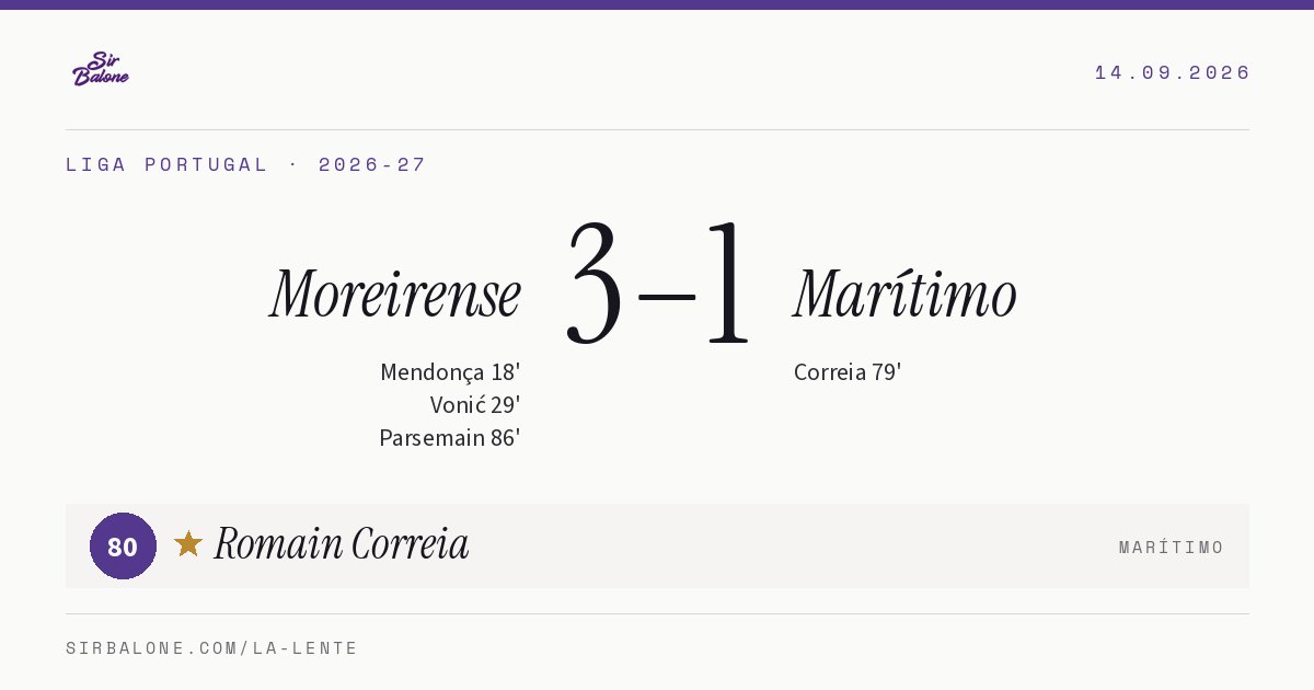 Moreirense 3–1 Marítimo, Liga Portugal 2026-27. Figura: Romain Correia, 80