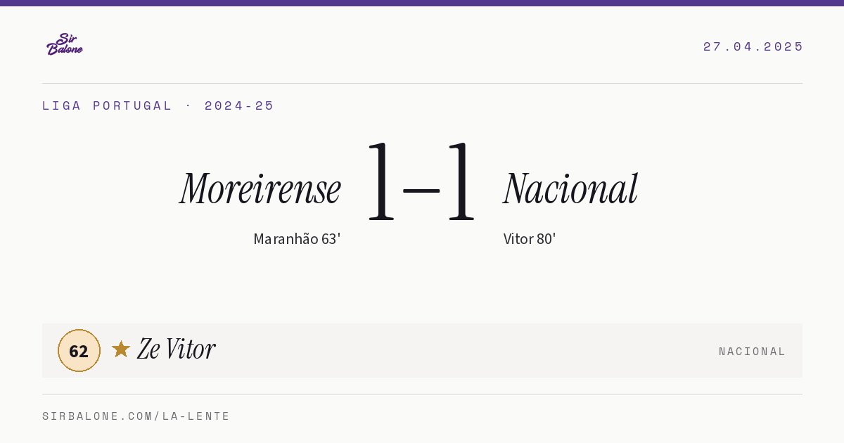 Moreirense 1–1 Nacional, Liga Portugal 2024-25. Player of the match: Ze Vitor, 62