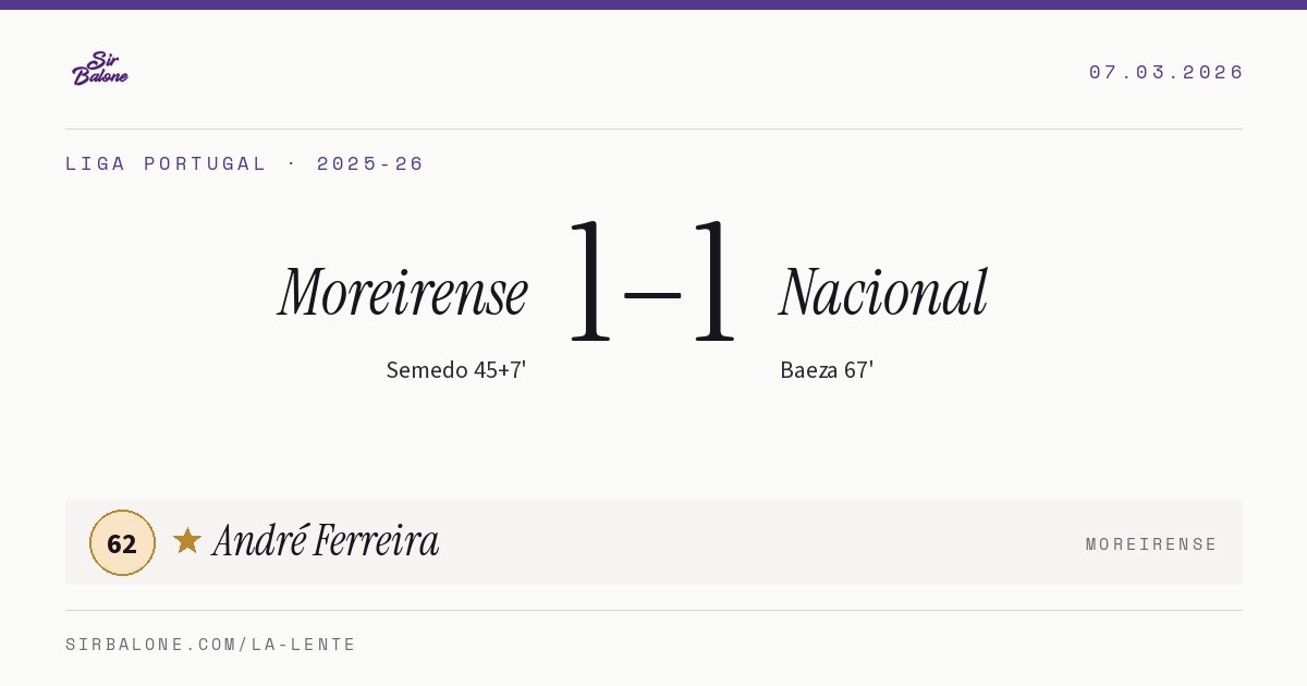 Moreirense 1–1 Nacional, Liga Portugal 2025-26. Figura: André Ferreira, 62