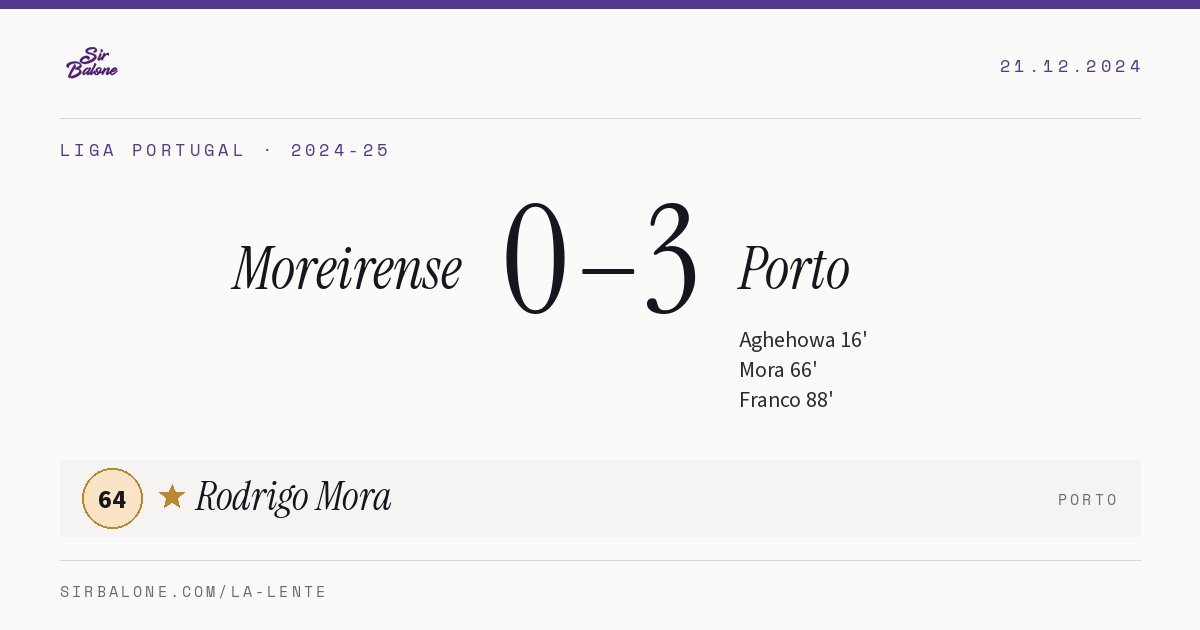 Moreirense 0–3 Porto, Liga Portugal 2024-25. Figura: Rodrigo Mora, 64