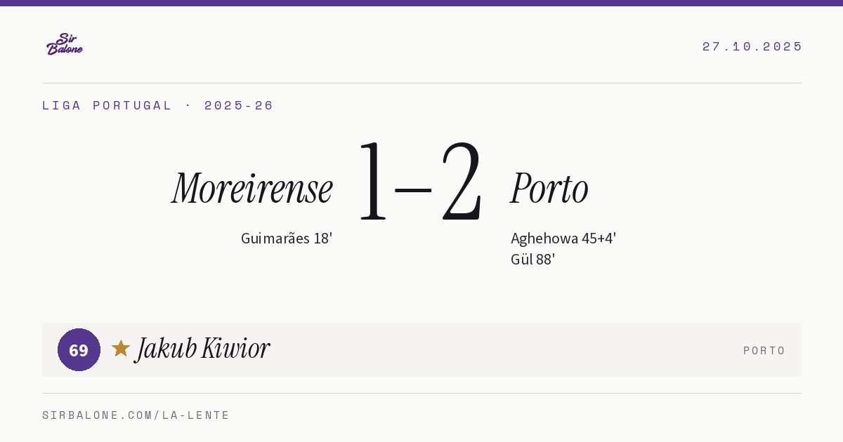 Moreirense 1–2 Porto, Liga Portugal 2025-26. Figura: Jakub Kiwior, 69