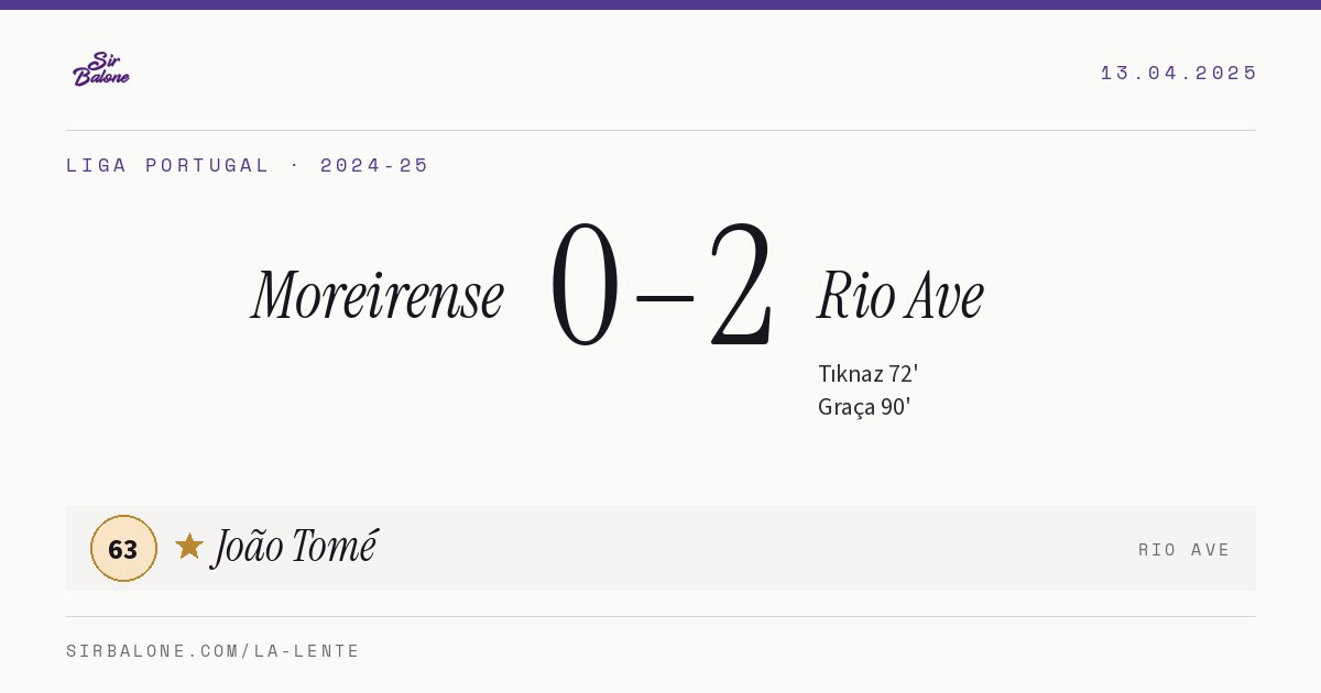 Moreirense 0–2 Rio Ave, Liga Portugal 2024-25. Player of the match: João Tomé, 63