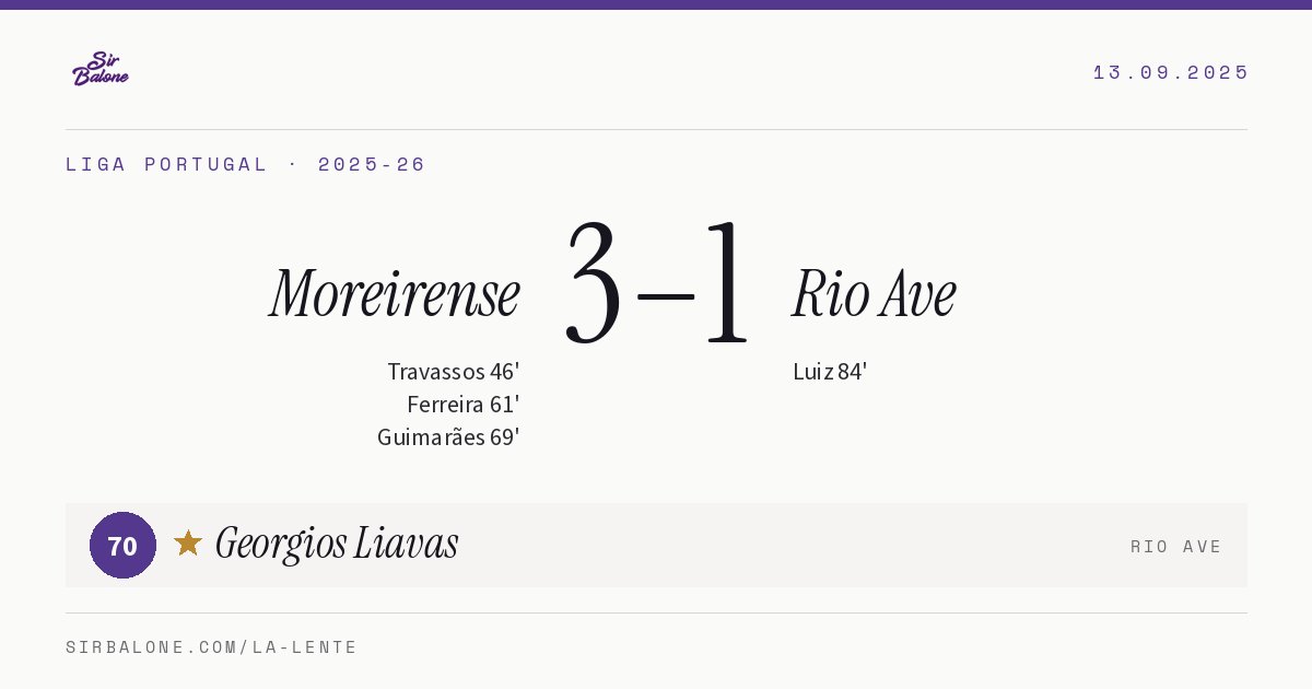 Moreirense 3–1 Rio Ave, Liga Portugal 2025-26. Figura: Georgios Liavas, 70