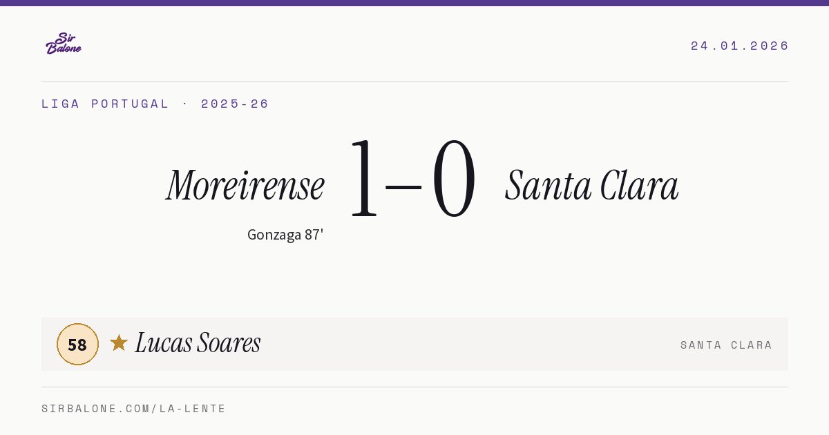 Moreirense 1–0 Santa Clara, Liga Portugal 2025-26. Figura: Lucas Soares, 58