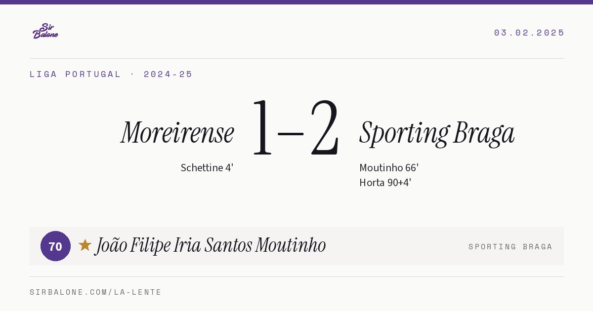 Moreirense 1–2 Sporting Braga, Liga Portugal 2024-25. Player of the match: João Filipe Iria Santos Moutinho, 70