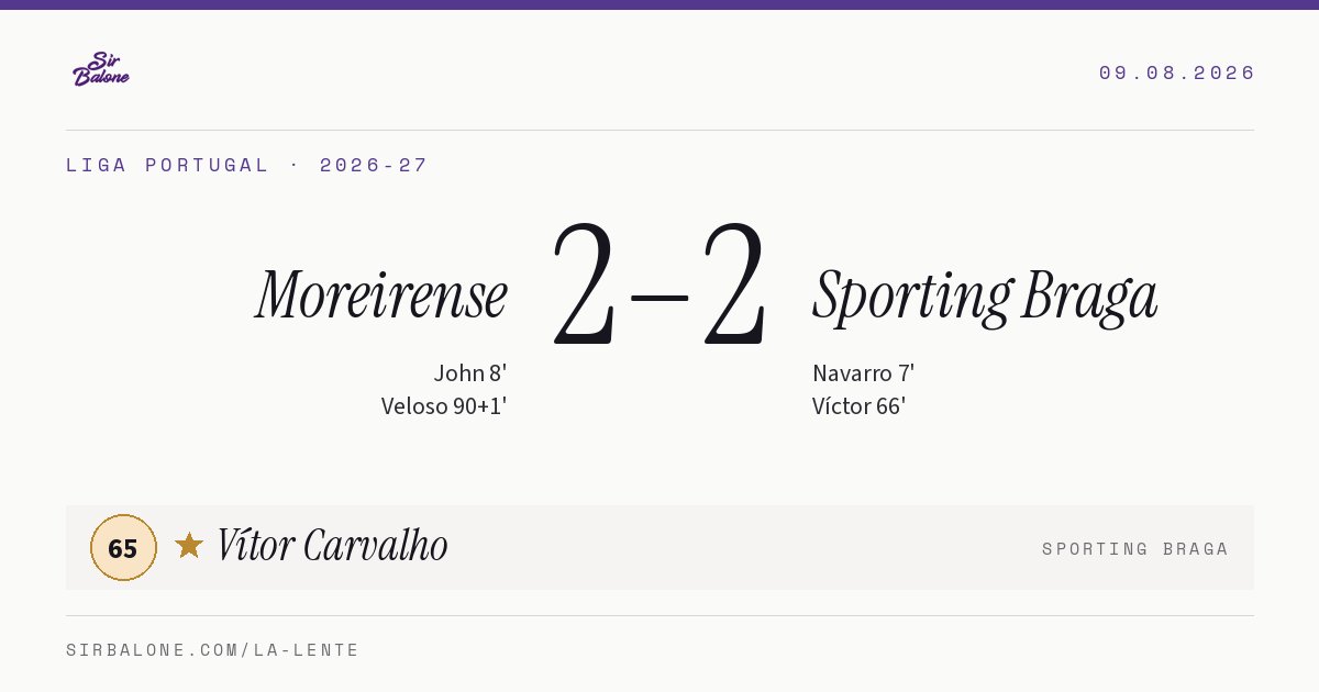 Moreirense 2–2 Sporting Braga, Liga Portugal 2026-27. Figura: Vítor Carvalho, 65